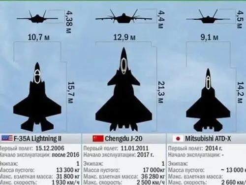 f22与歼20的参数对比视频 f22和歼20对比图