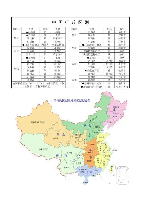 中国行政区划分表图