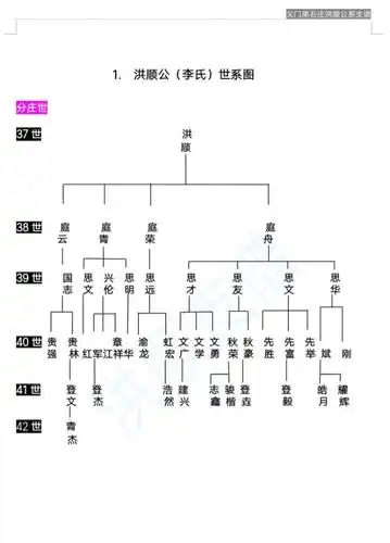 陈氏家谱—世系速查图