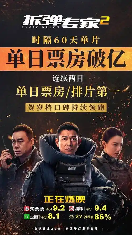 拆弹专家2口碑票房领跑贺岁档单日票房破亿