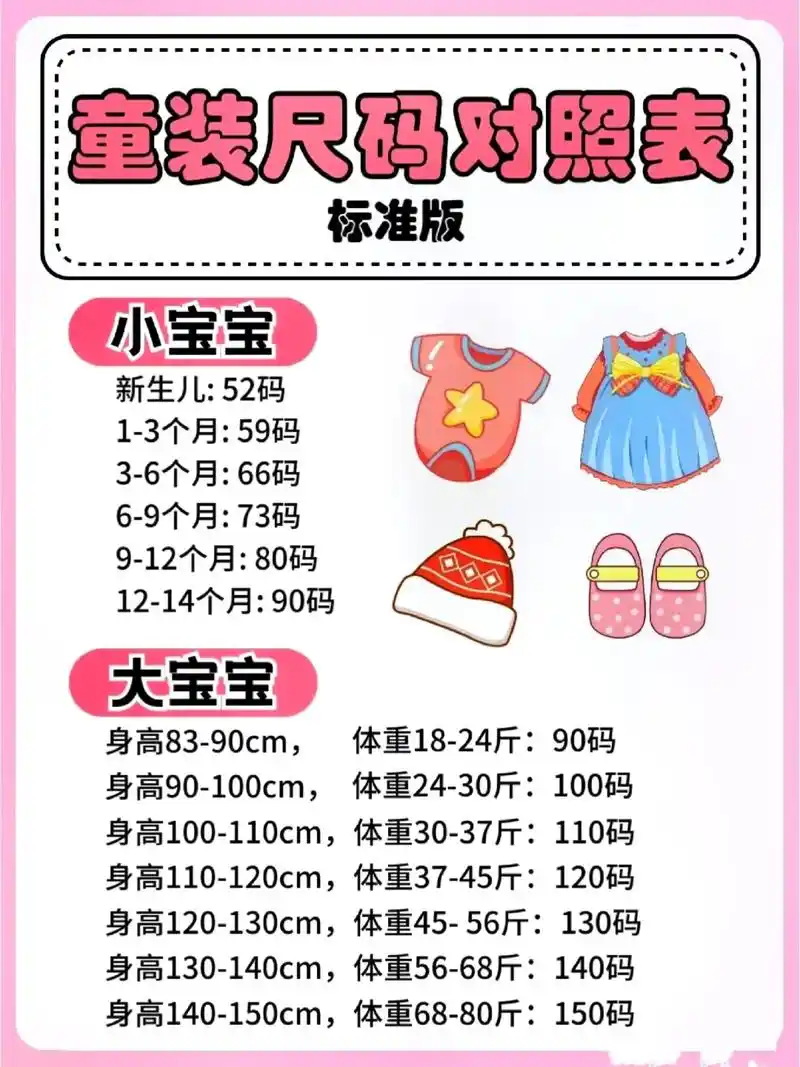 宝宝衣服鞋子帽子尺码对照表0707新手宝爸宝妈们看过来了.