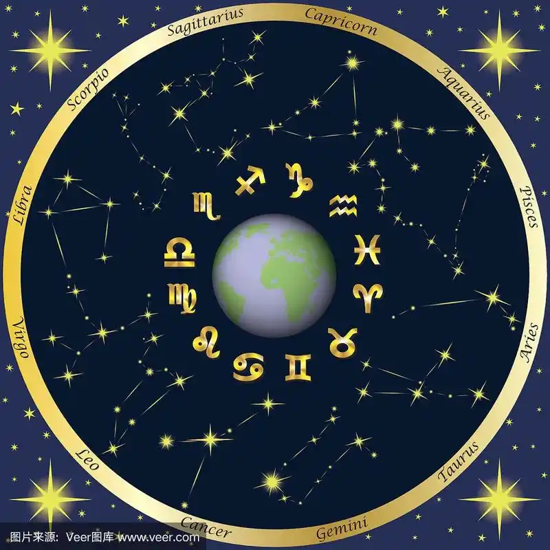 地球,黄道星座和黄道星座.