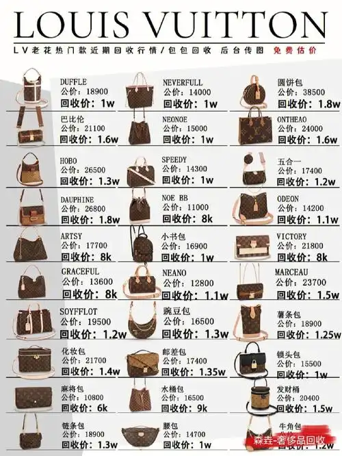 lv热门款老花系列回二手收行情攻略