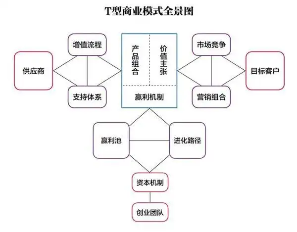 独角兽的商业模式暴露了它们什么秘密?