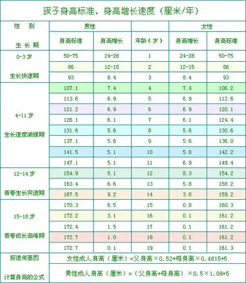儿童身高标准表2020男孩_知识 - 名片网