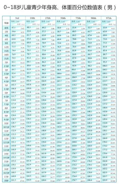 小男孩标准身高,四岁小男孩标准身高