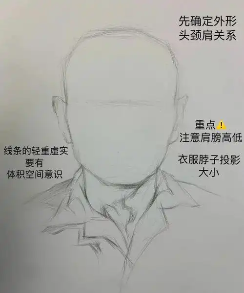 正脸中年男人头像分析步骤来啦