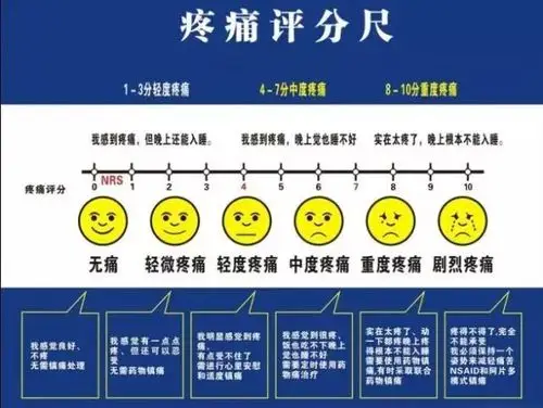 无法忍受的疼痛