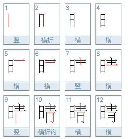 睛组词有哪些睛组词是什么意思呢睛的拼音怎么读睛的笔顺笔画是多少