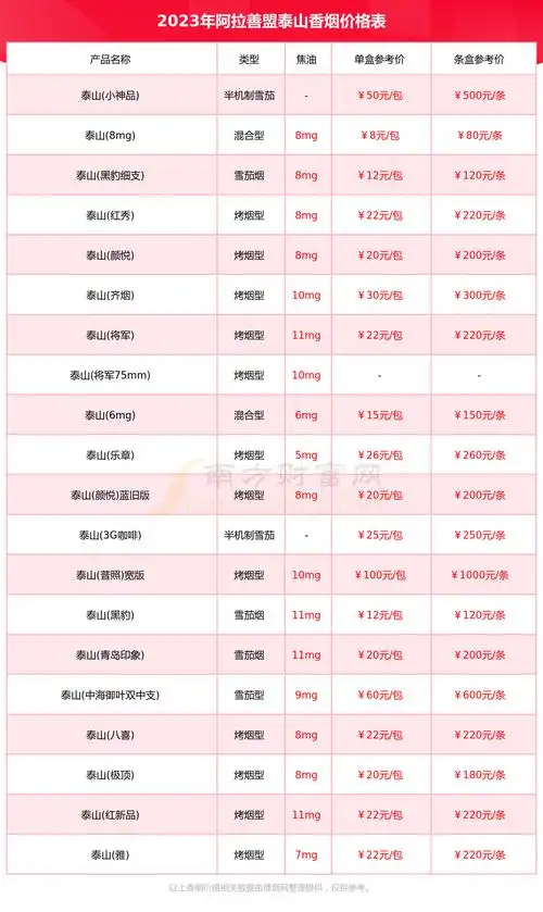 2023年阿拉善盟泰山香烟一盒多少钱(泰山香烟价格表一览) - 南方财富