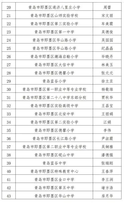 名单公示,即墨87人拟获市级荣誉