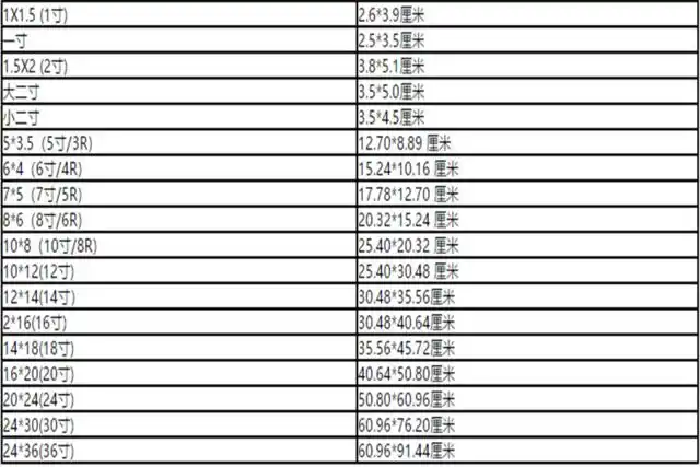 30寸婚纱照多大婚纱照尺寸一般用多大的