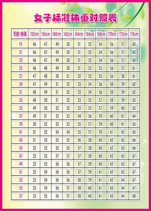 海报印制展板写真喷绘女子标准标准体体重对照表写真