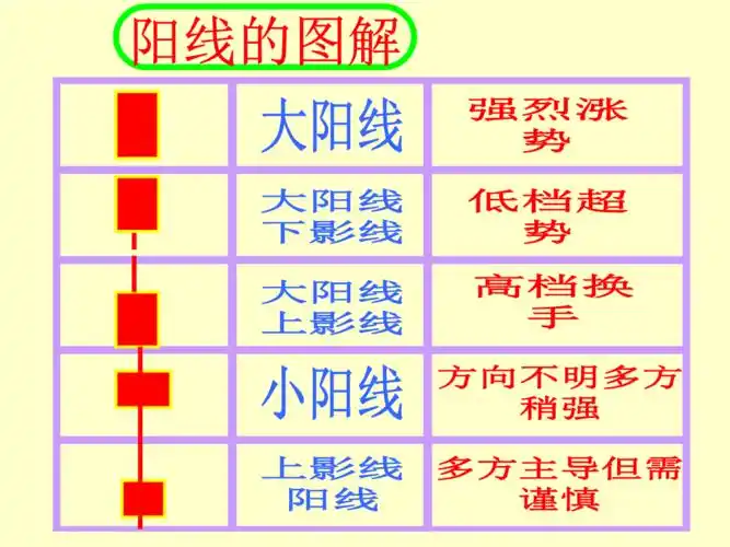 网站首页 海量文档 金融/投资/证券 股票技术指标学习