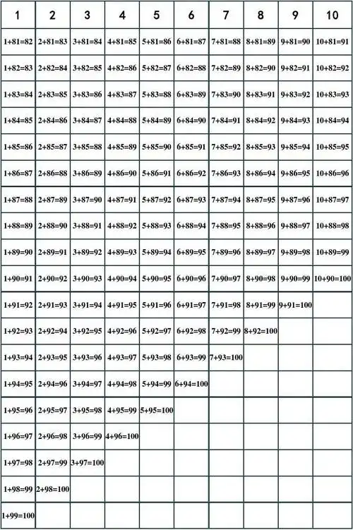 100以内加法口诀表