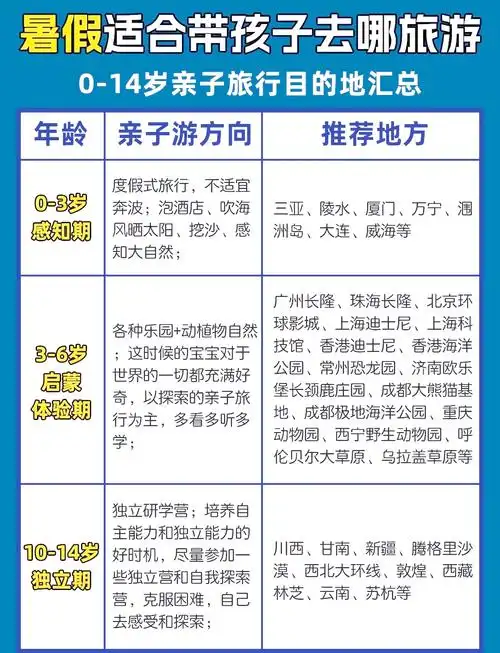 👨‍👩‍👧‍👦 暑假带孩子旅游,真的需要好好规划哦!