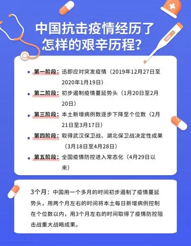 图解《抗击新冠肺炎疫情的中国行动》白皮书—天平山小学爱国主题教育