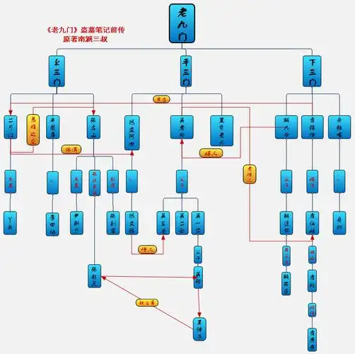 老九门即将收官你看懂了么
