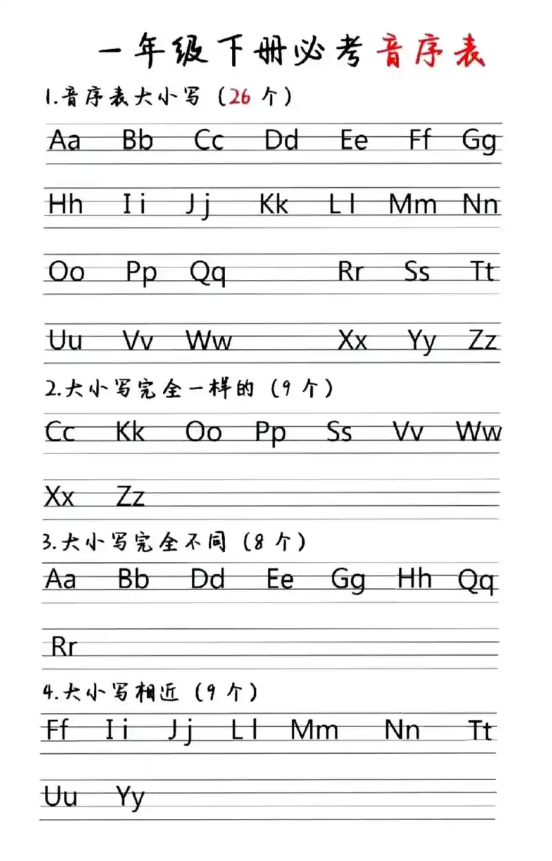 班主任要求必须会的汉语音序表97.#上热门 语文园地【汉语拼 - 抖音