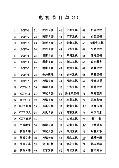 陕西渭南电视机顶盒节目单.doc