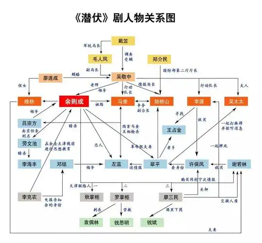 猎场:一部优秀的现实主义作品