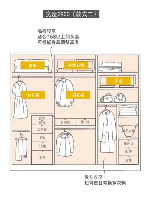 衣柜收纳设计就看这篇了一个科学合理的衣柜格局