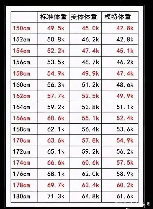 体重多少才标准女孩身高163体重多少才标准