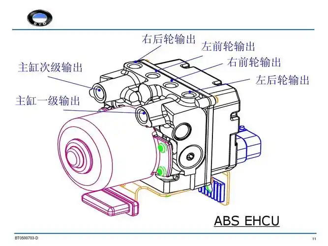 abs防抱死系统基础ppt