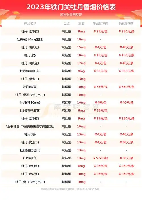 2023铁门关牡丹烟价格多少钱一条_铁门关牡丹全部香烟价格表 - 南方财