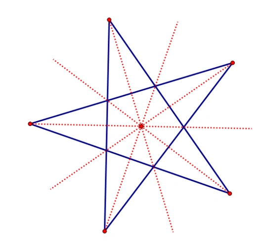 五角星是轴对称图形,它只有几条对称轴