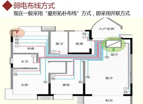 【图文】家庭装修弱电布线施工规范及常见问题