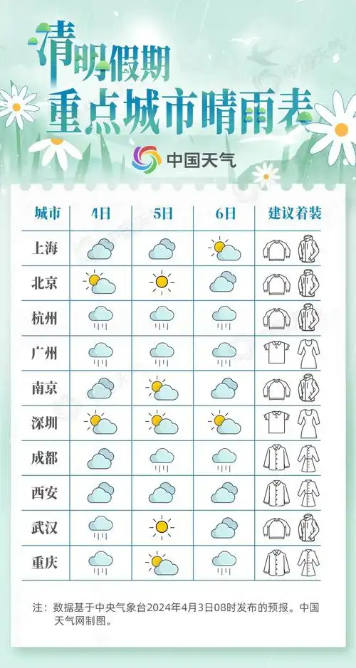 清明热门出游地图晴雨表出炉河北未来三天天气预报请查收