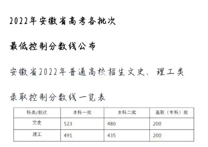 安徽高考  #2022安徽高考分数线