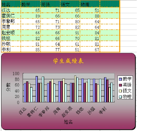 excel图表练习题