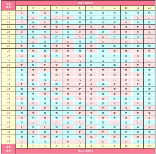 2021年清宫表虚岁计算器查询2021年清宫图正版虚岁怎么算