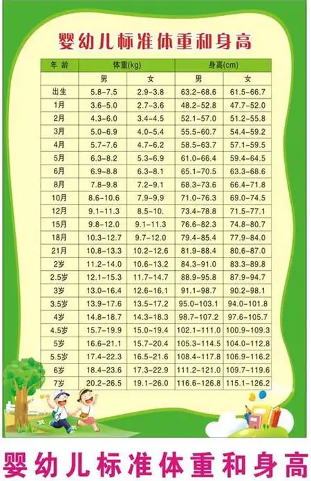 8岁半女孩身高131