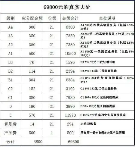 连锁业1040具体怎么来算?求方法