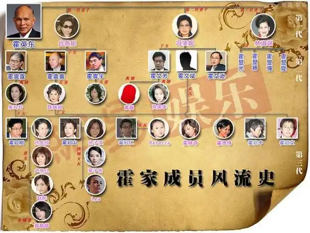 霍家三兄弟名字叫什么?霍家成员关系图谱