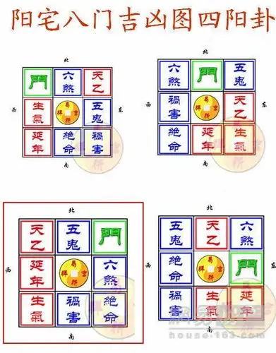 八宅风水问题:八宅派中的口诀,如"艮六绝祸生延天五".