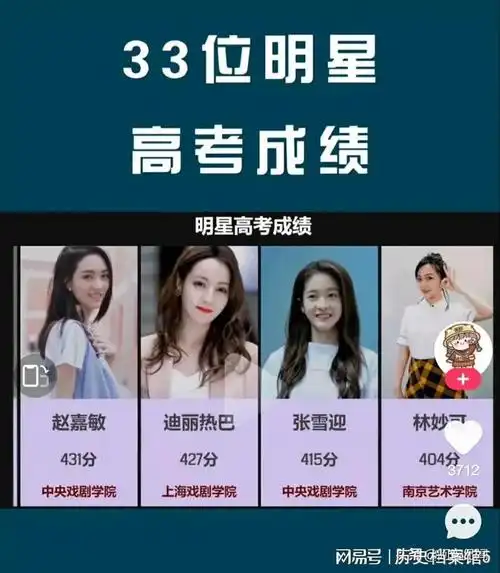 33位明星高考成绩一览大部分都是学渣周冬雨李冰冰分数超低