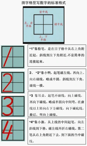 阿拉伯数字9的笔画顺序如何写?