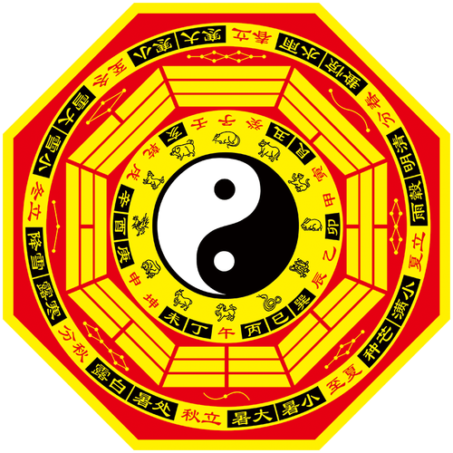 易经周易道教八卦图八卦详解图宣传画海报国学挂图墙贴画装饰画贴纸ws