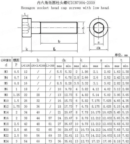 8级薄头内六角螺丝螺钉螺栓-上海超螺实业有限公司