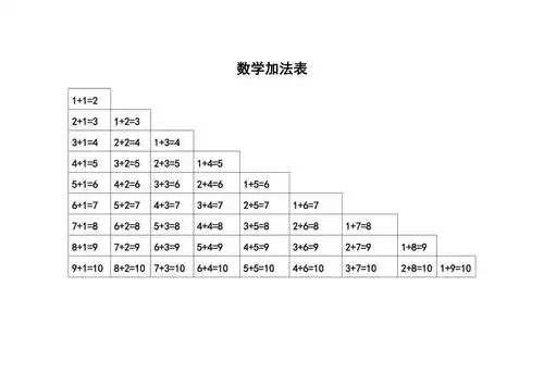 一年级数学加减法表