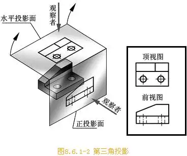 101 第三角投影(自学)