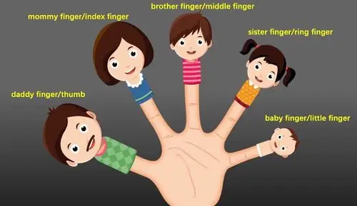 山姆临茳 i 英语手指谣课程(二): once i caught a fish alive