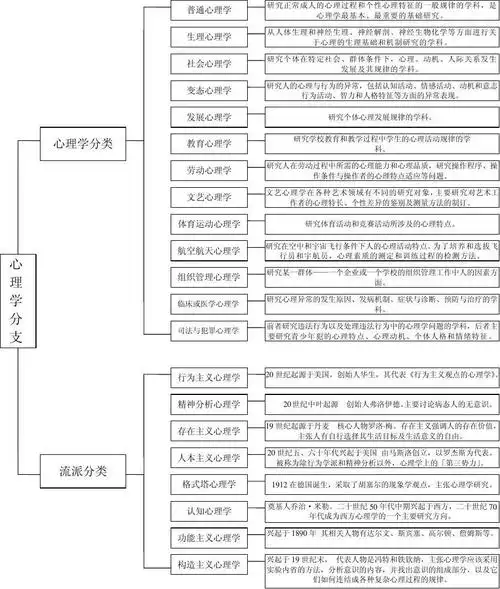 心理学有哪些专业分类?好找工作吗?