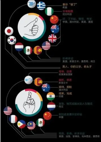 全球主要手势意义图解