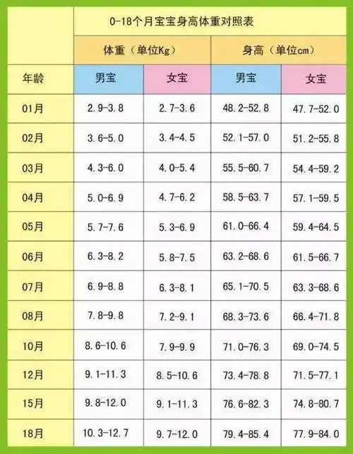 二岁宝宝身高体重标准2岁宝宝智力低下表现