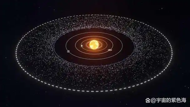 天文小知识|什么是黄道?太阳在天空中的运动